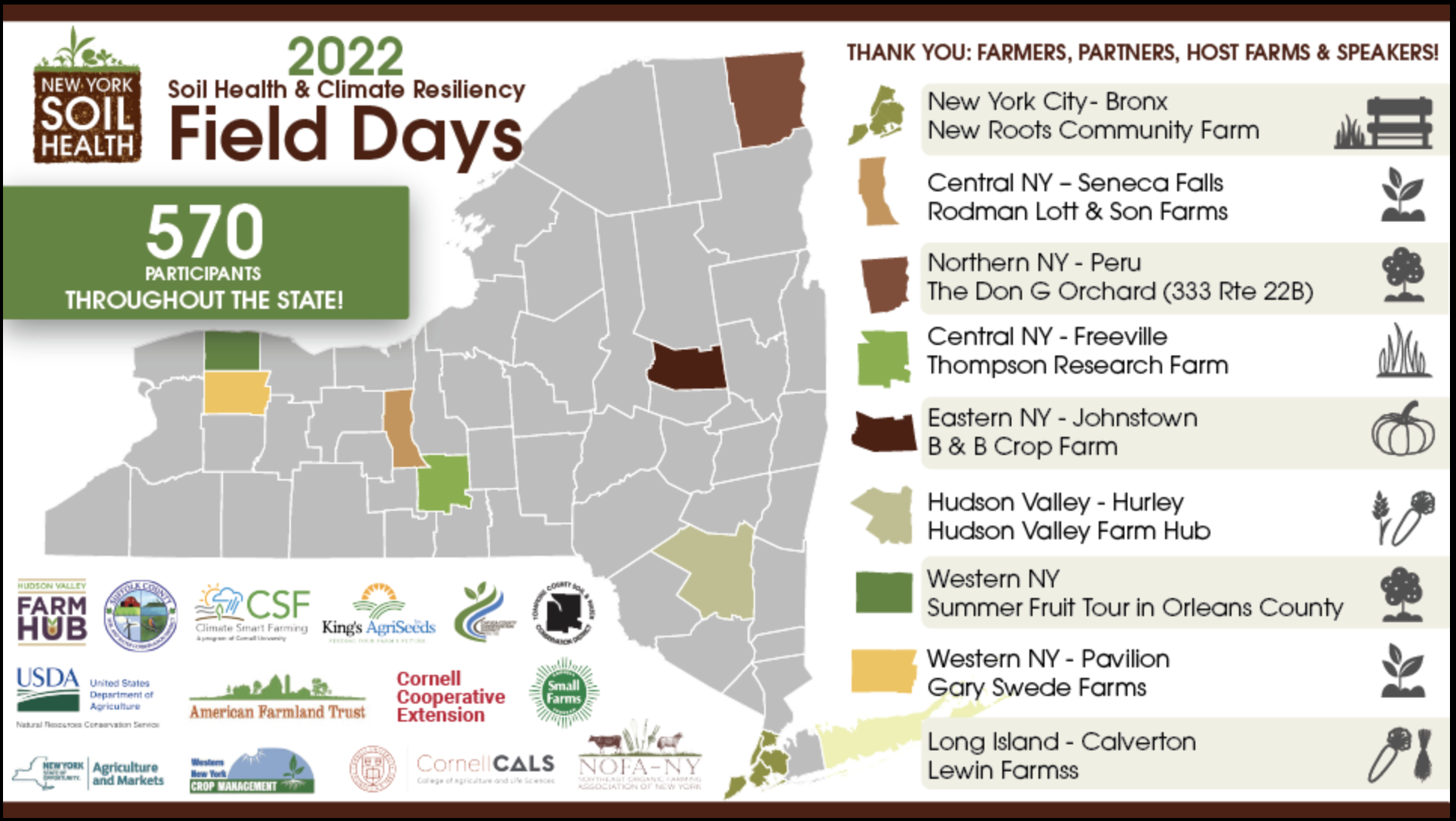 Soil Health and Climate Resiliency Field Days